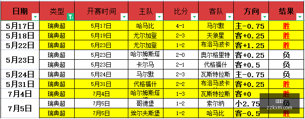 推荐,巴西甲焦点,对决,爱游戏,游戏攻略,在线游戏,游戏社区,热门手游,游戏推荐,游戏资讯,游戏评测,游戏平台,游戏攻略大全,游戏技巧,游戏开发